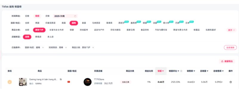 越南TikTok美妆爆款策略:如何用多功能化妆镜征服Z世代 tiktok刷赞